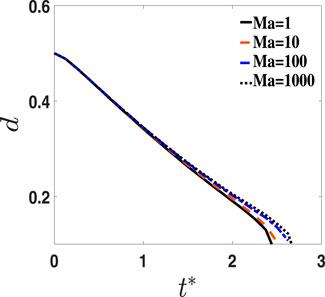 A hybrid axisymmetric conservative phase-field lattice Boltzmann method for hollow droplet migration